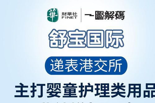 一圖解碼 嬰舒寶沖擊港交所，俄羅斯市場成為個人衛(wèi)生用品銷售主戰(zhàn)場