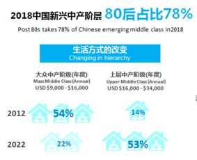 洞察趨勢 新時代零售市場的新變革——中國生活用紙和衛生用品市場解析