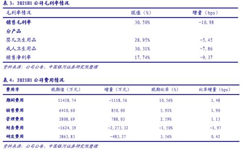 豪悅護理（605009）點評 防疫品類收縮壓縮短期業績，吸收性衛生用品回歸主線聚焦個人護理賽道
