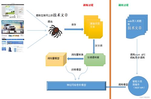 人工智能、機器學習與深度學習的關(guān)系及智能分類與自然語言處理應(yīng)用