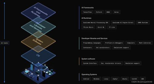 Windows on Snapdragon 賦能混合式 AI，開啟人工智能應(yīng)用軟件開發(fā)新篇章