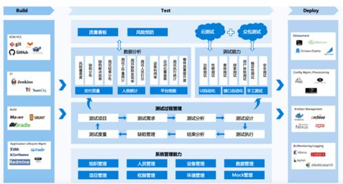 AI技術(shù)賦能企業(yè)數(shù)字化轉(zhuǎn)型 云測試成2021世界人工智能大會熱議話題